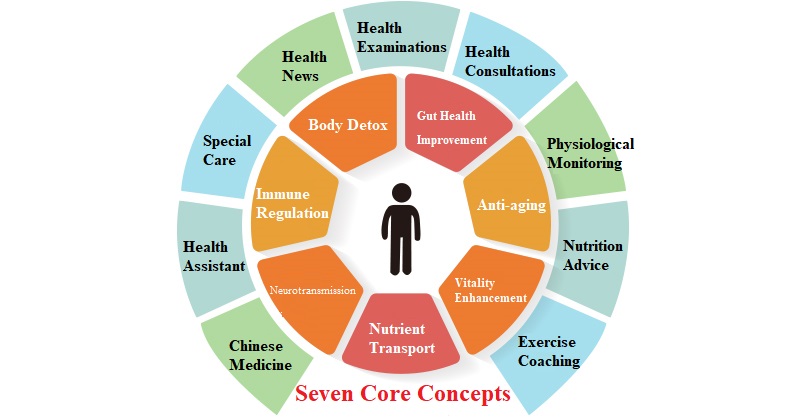 Health Promotion(2).jpg